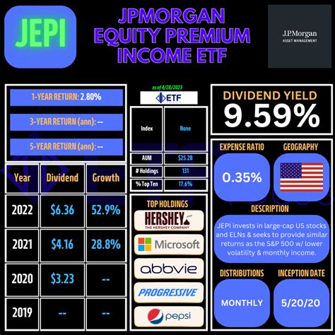 jepi latest dividend.